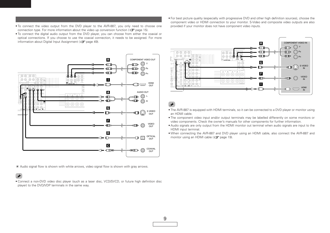 English, Connecting a dvd player and monitor | Denon AVR-887 User Manual | Page 12 / 82