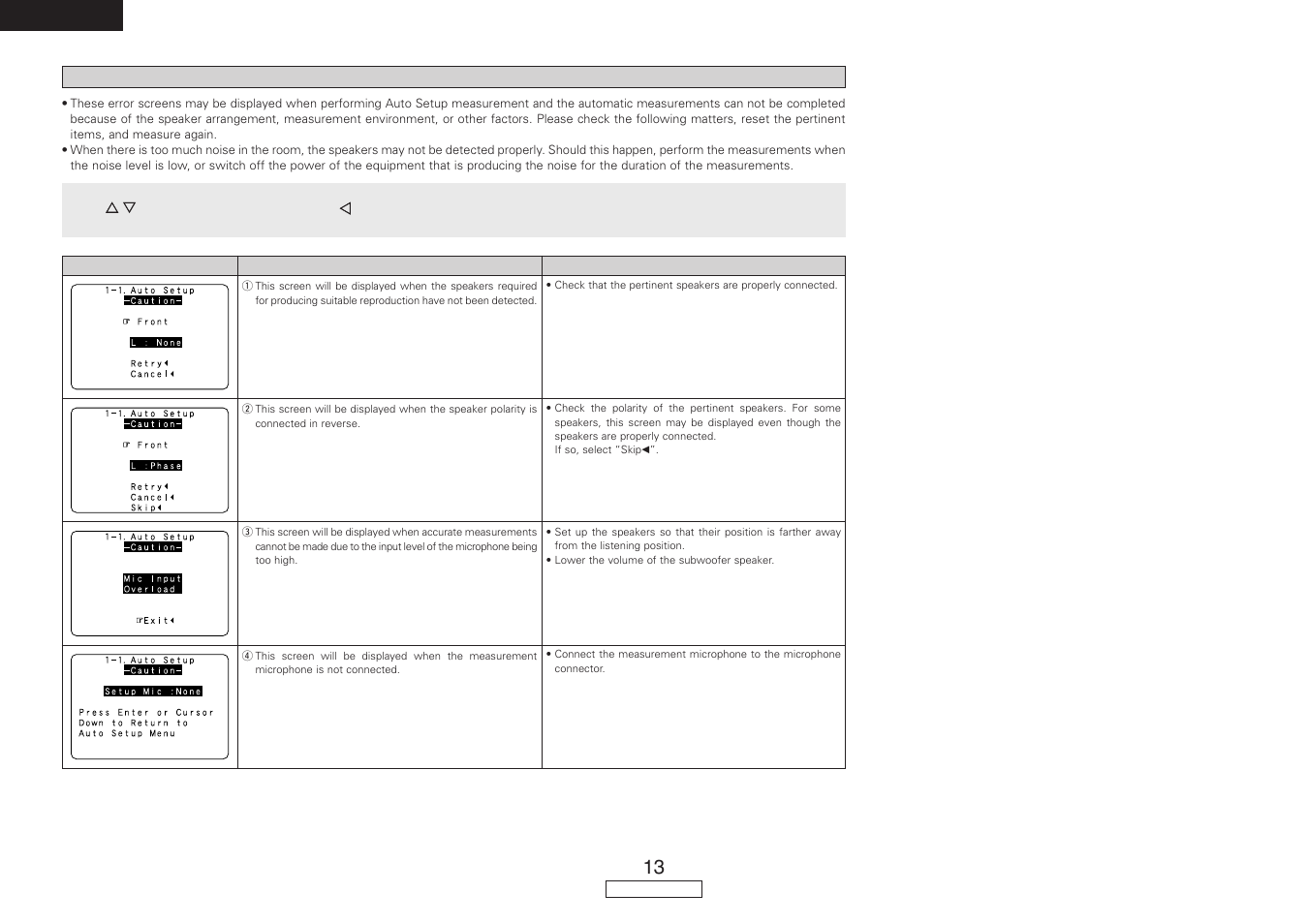 Denon AVR-887 User Manual | Page 16 / 82