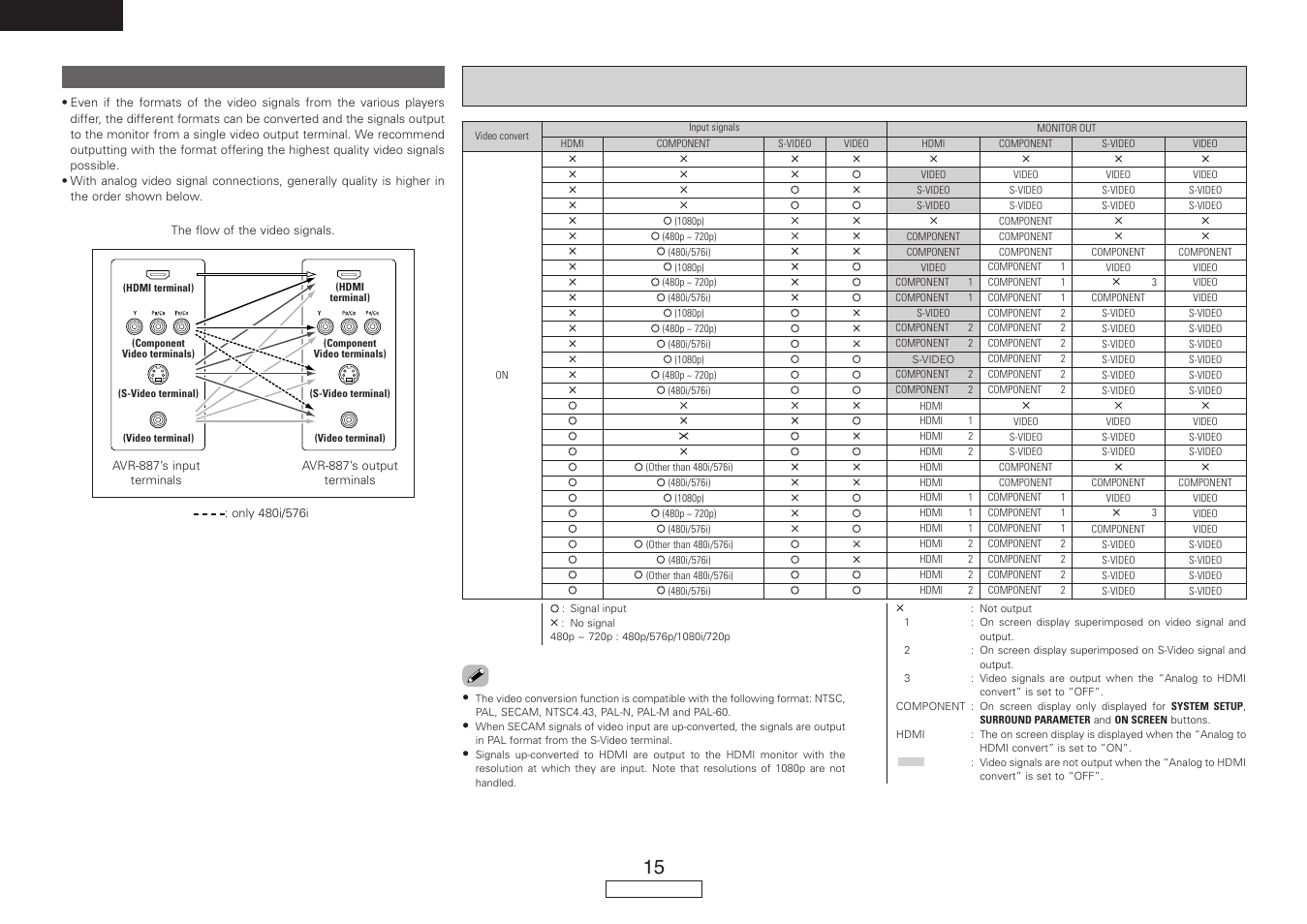 English, The video conversion function | Denon AVR-887 User Manual | Page 18 / 82