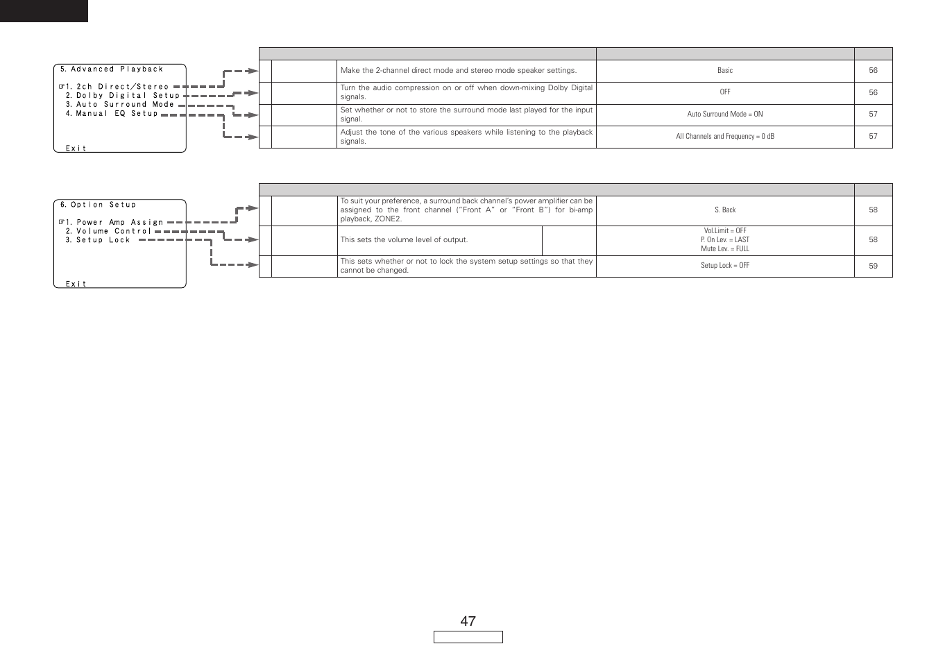 English | Denon AVR-887 User Manual | Page 50 / 82