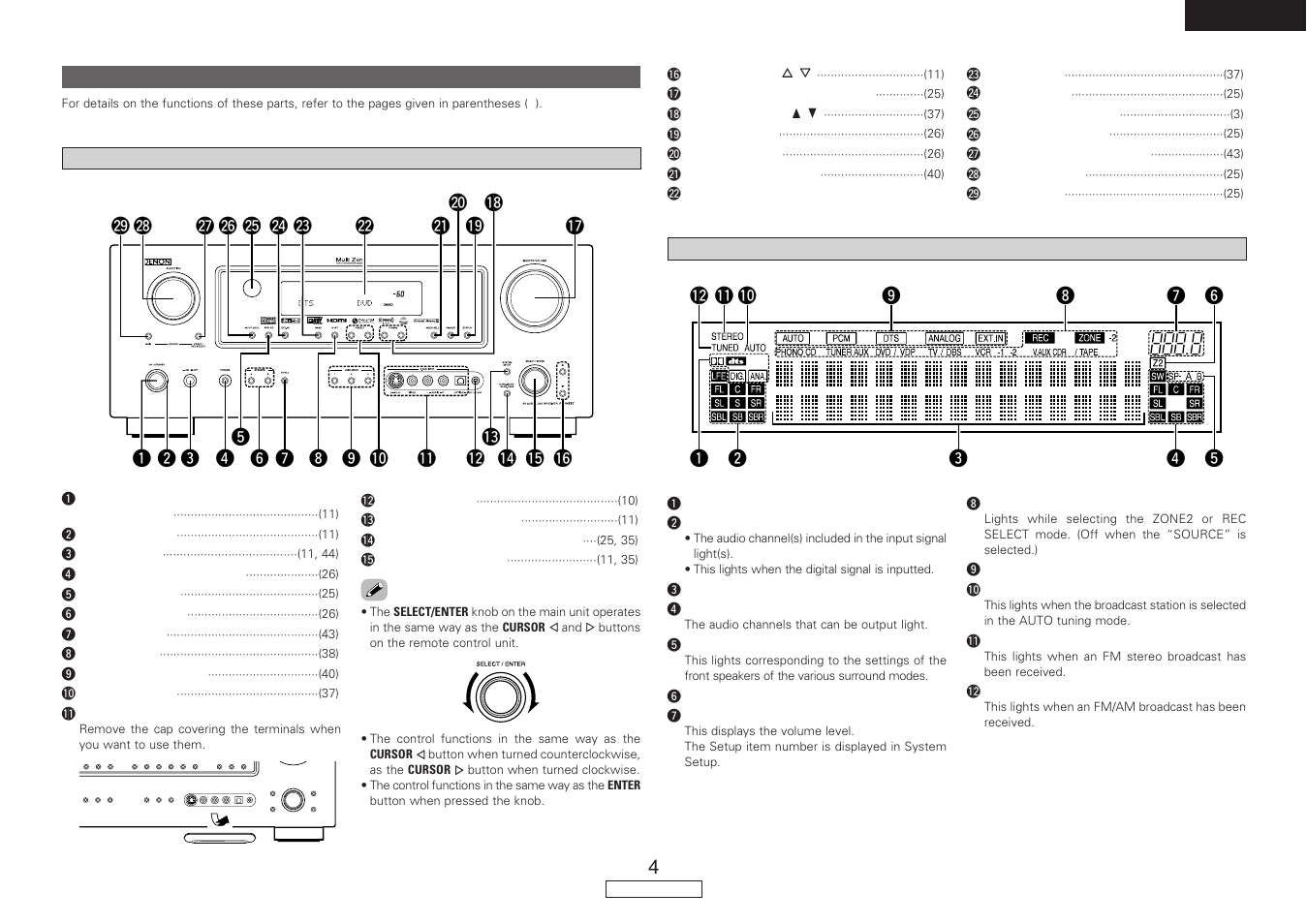 Denon AVR-887 User Manual | Page 7 / 82