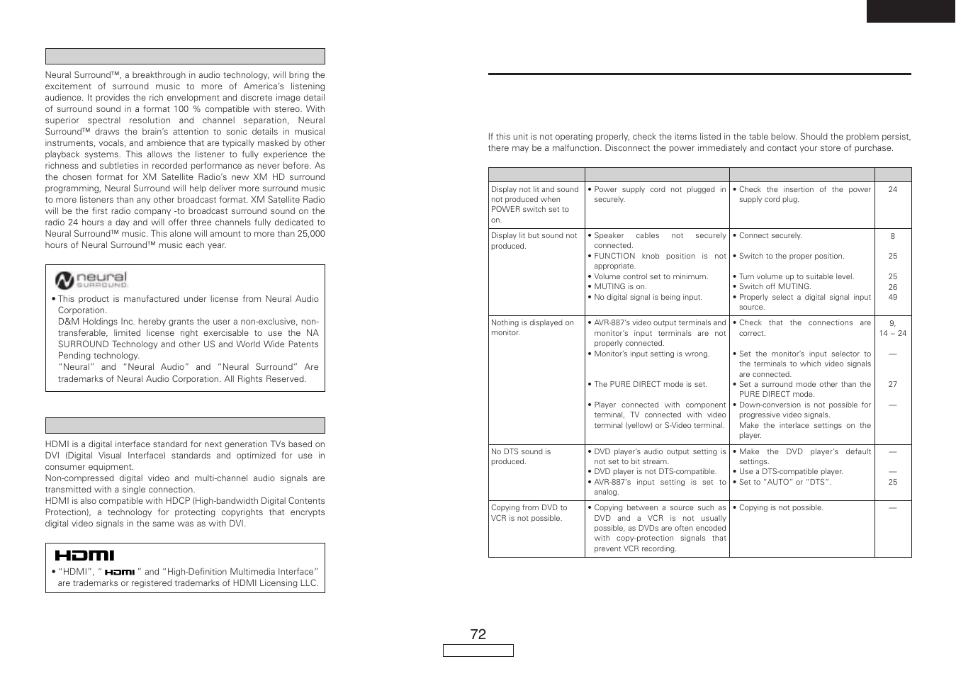 Troubleshooting, English | Denon AVR-887 User Manual | Page 75 / 82