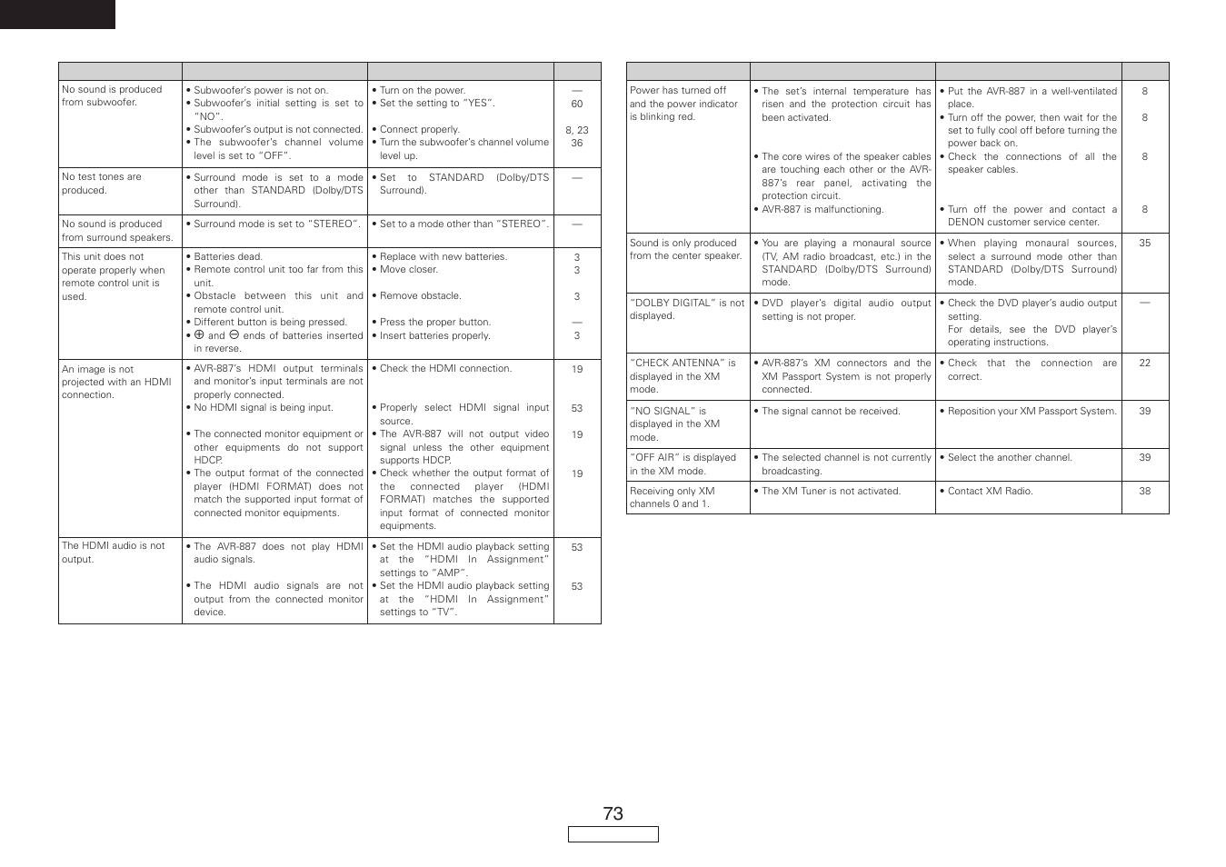 English | Denon AVR-887 User Manual | Page 76 / 82