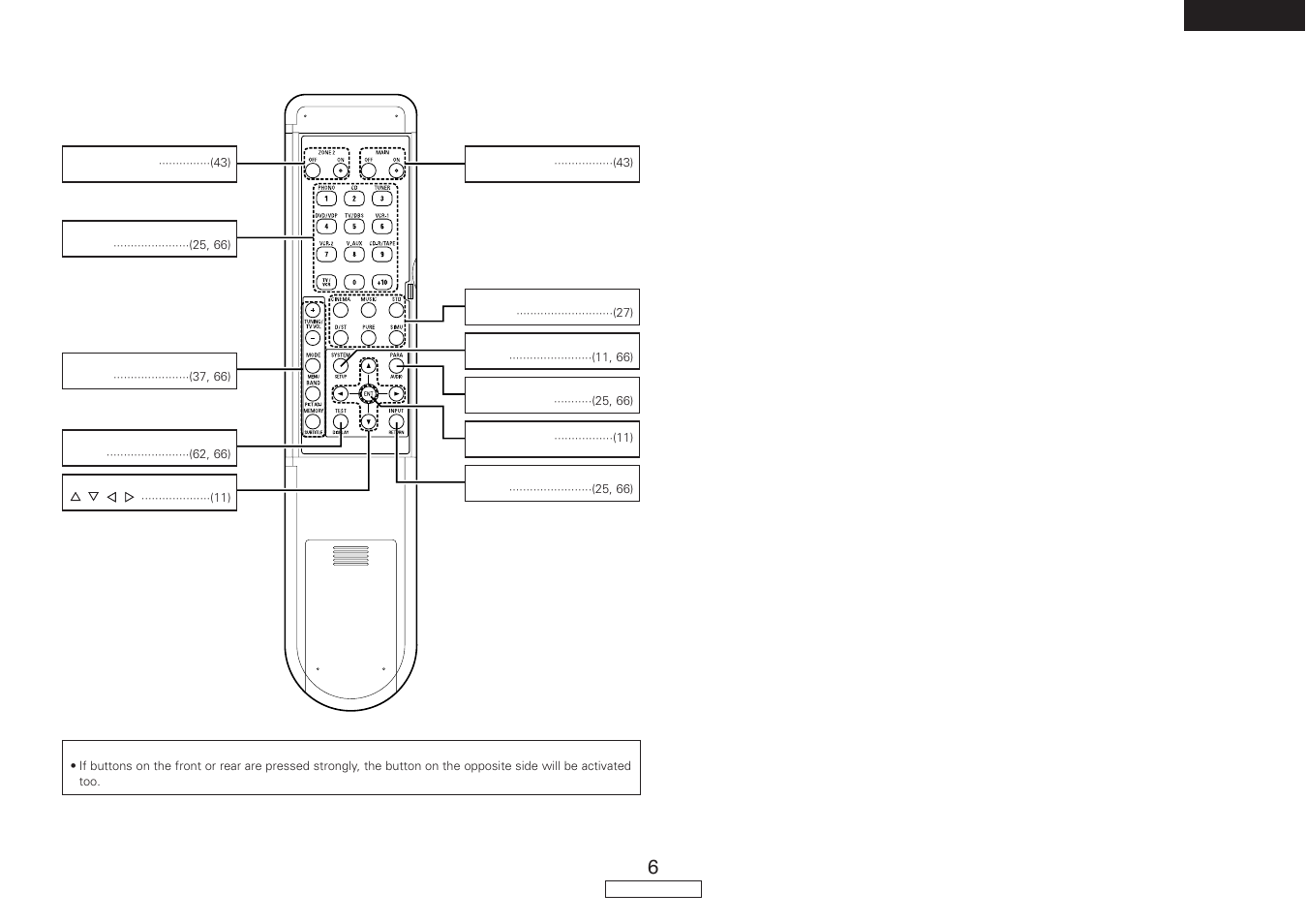 Denon AVR-887 User Manual | Page 9 / 82