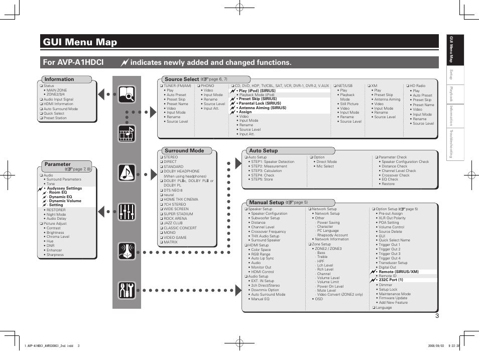 Gui menu map, For avp-a1hdci, Indicates newly added and changed functions | Denon AVP-A1HDCI User Manual | Page 3 / 16