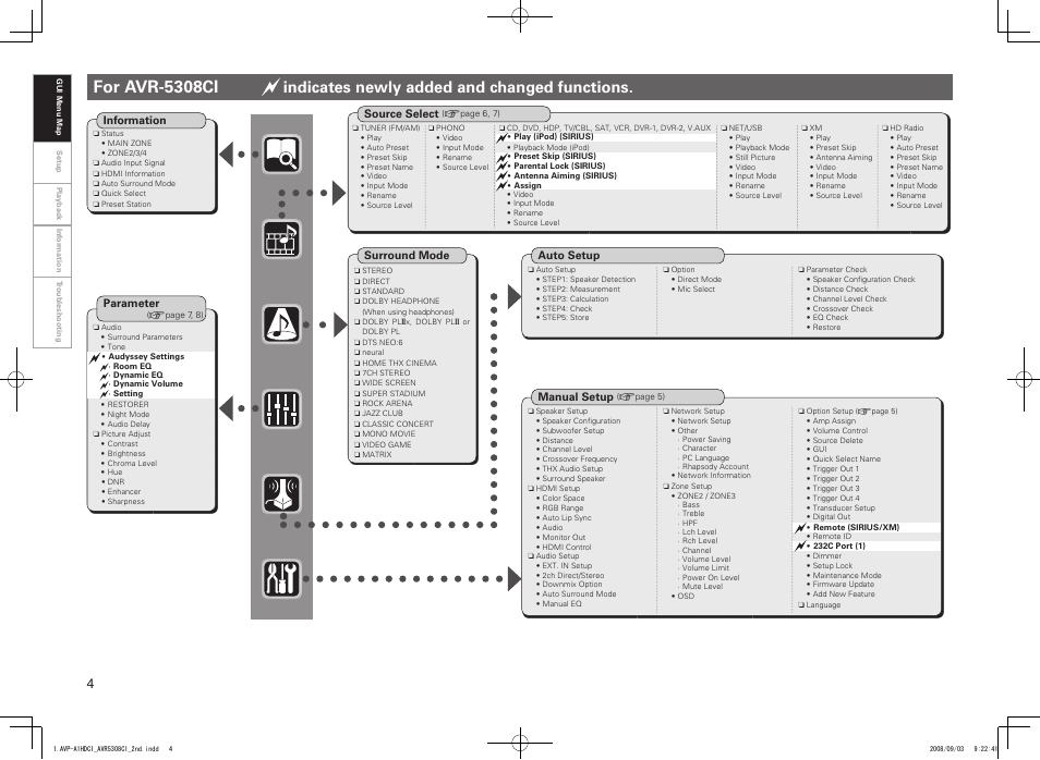 For avr-5308ci, Indicates newly added and changed functions | Denon AVP-A1HDCI User Manual | Page 4 / 16