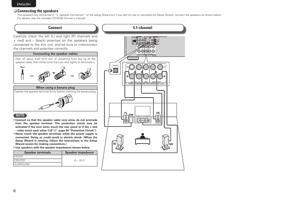 Denon AVR-1612 User Manual | Page 10 / 16