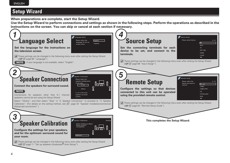Remote setup, Source setup, Speaker calibration | Speaker connection, Language select, Setup wizard | Denon AVR-1612 User Manual | Page 8 / 16
