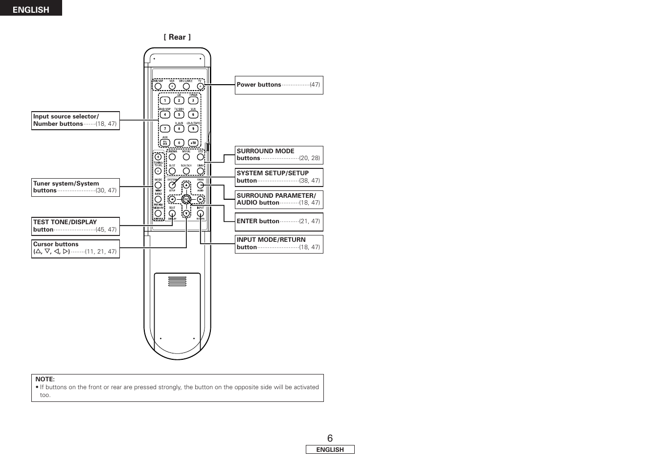 Denon AVR-1707 User Manual | Page 10 / 64