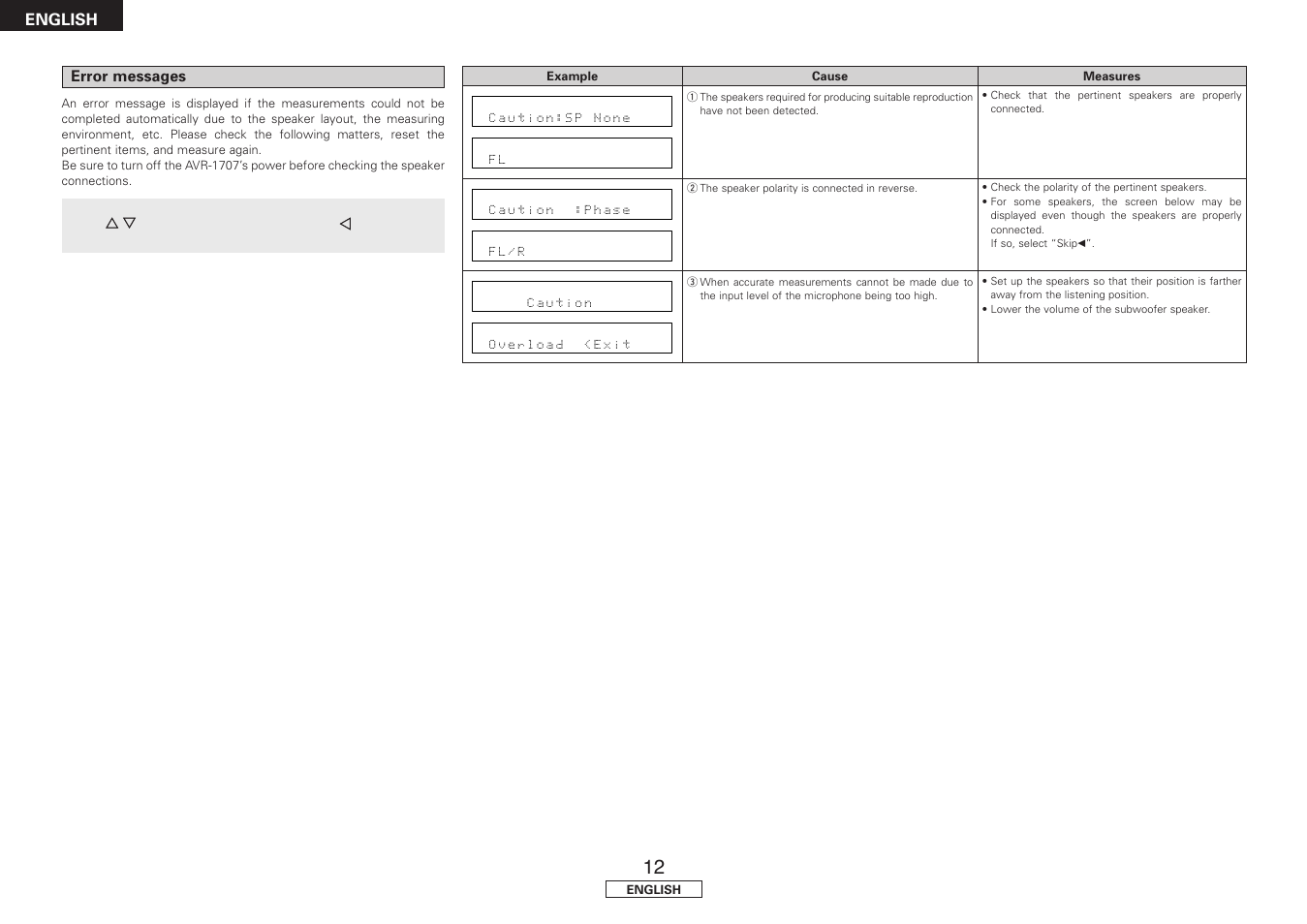 Denon AVR-1707 User Manual | Page 16 / 64