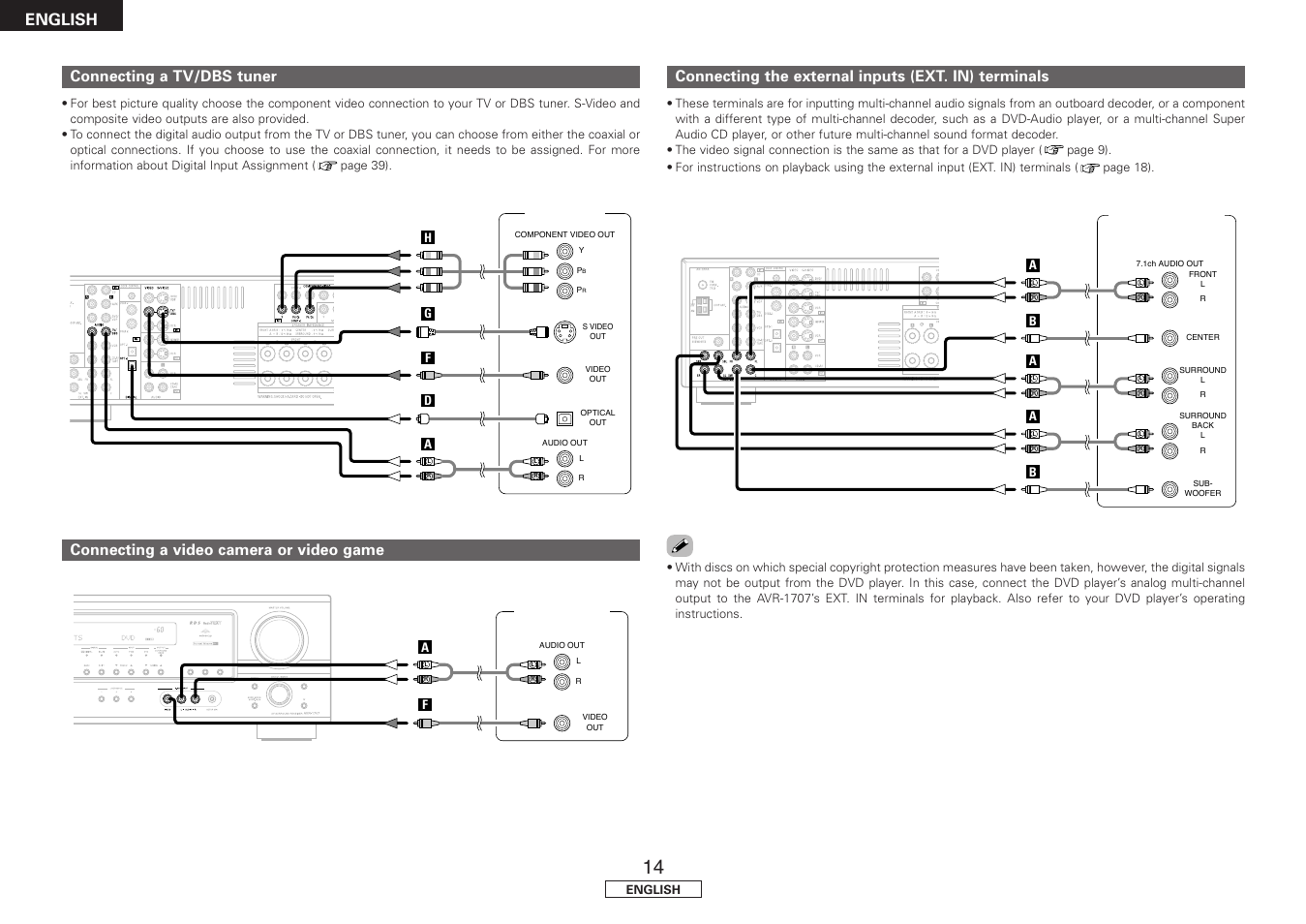 English, Connecting a tv/dbs tuner, Connecting the external inputs (ext. in) terminals | Connecting a video camera or video game | Denon AVR-1707 User Manual | Page 18 / 64
