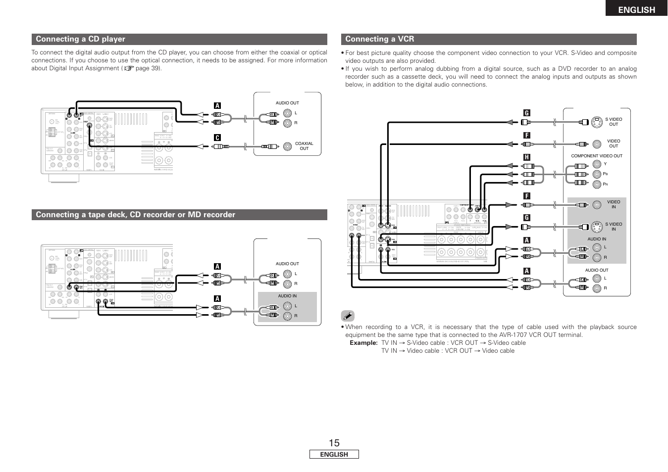 English, Connecting a vcr, Connecting a tape deck, cd recorder or md recorder | Connecting a cd player | Denon AVR-1707 User Manual | Page 19 / 64
