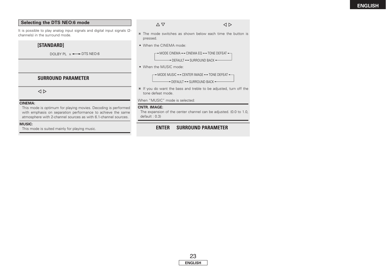 Denon AVR-1707 User Manual | Page 27 / 64