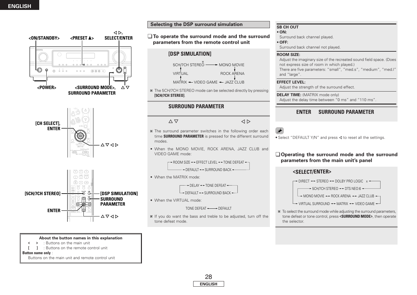 Denon AVR-1707 User Manual | Page 32 / 64