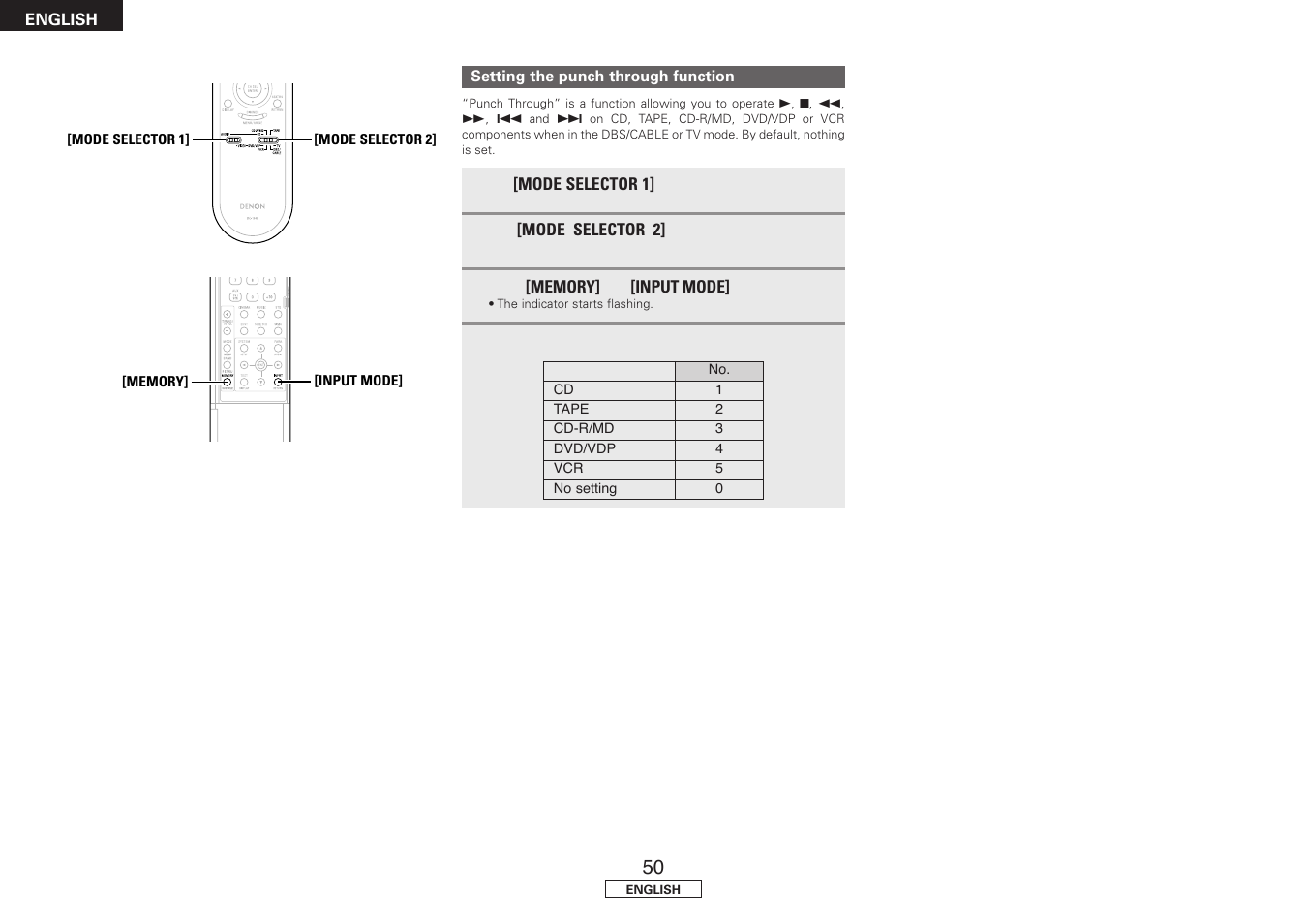 Denon AVR-1707 User Manual | Page 54 / 64