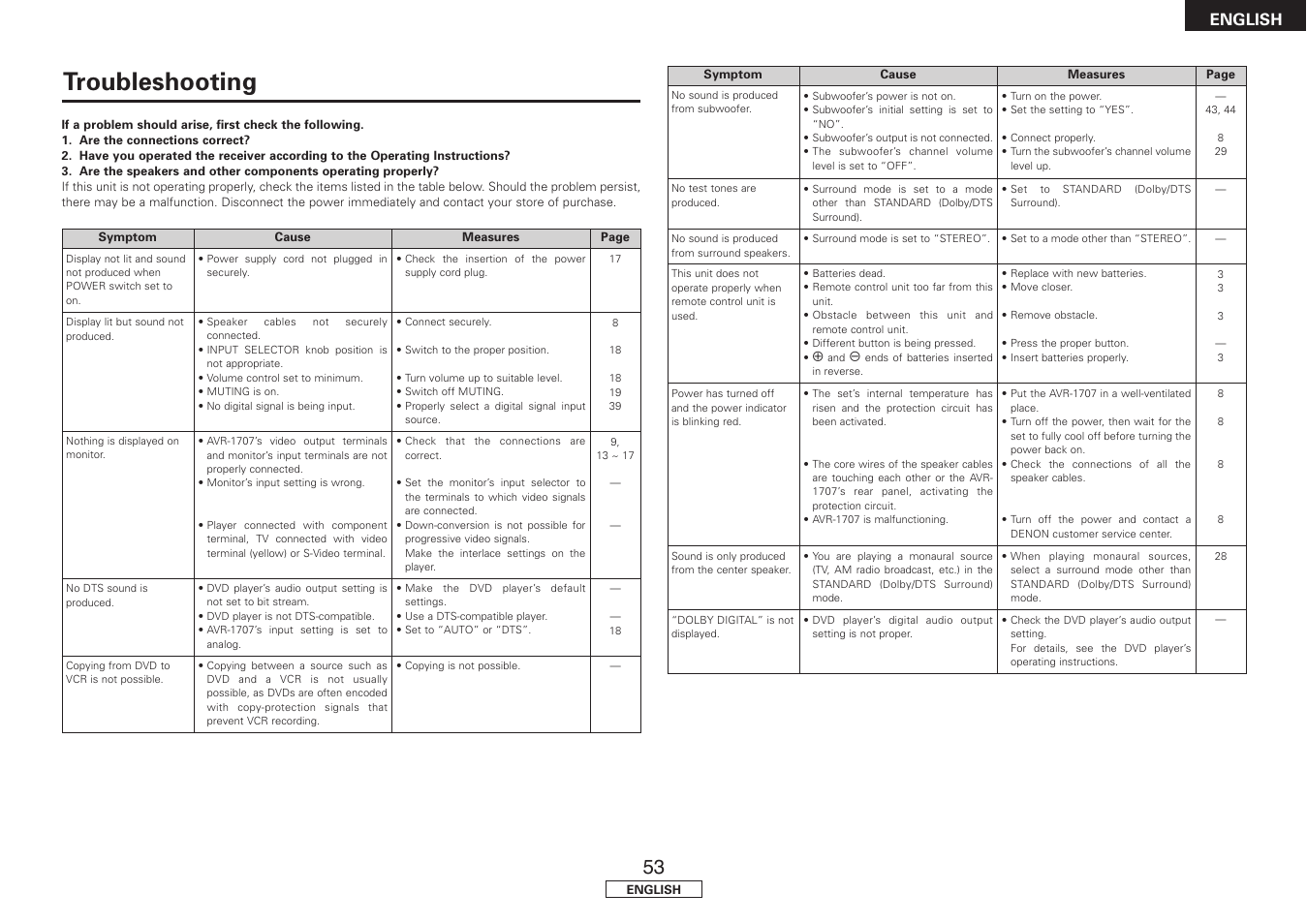 Troubleshooting, English | Denon AVR-1707 User Manual | Page 57 / 64