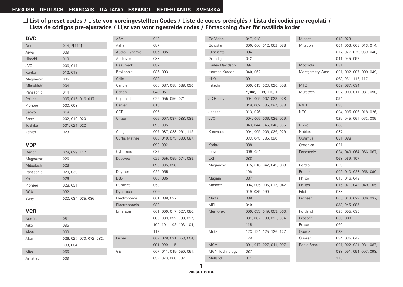 Denon AVR-1707 User Manual | Page 59 / 64