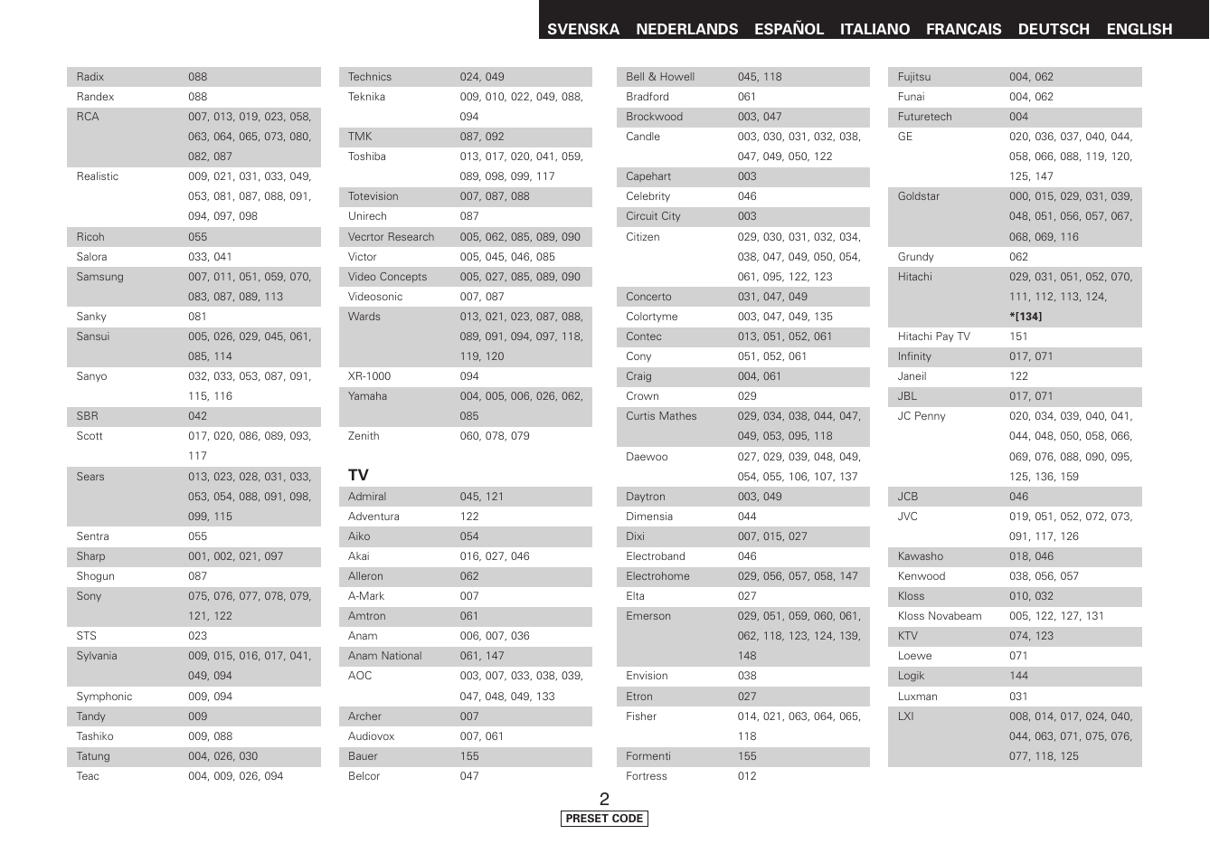 Denon AVR-1707 User Manual | Page 60 / 64