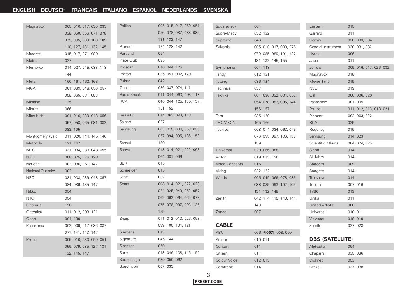 Denon AVR-1707 User Manual | Page 61 / 64