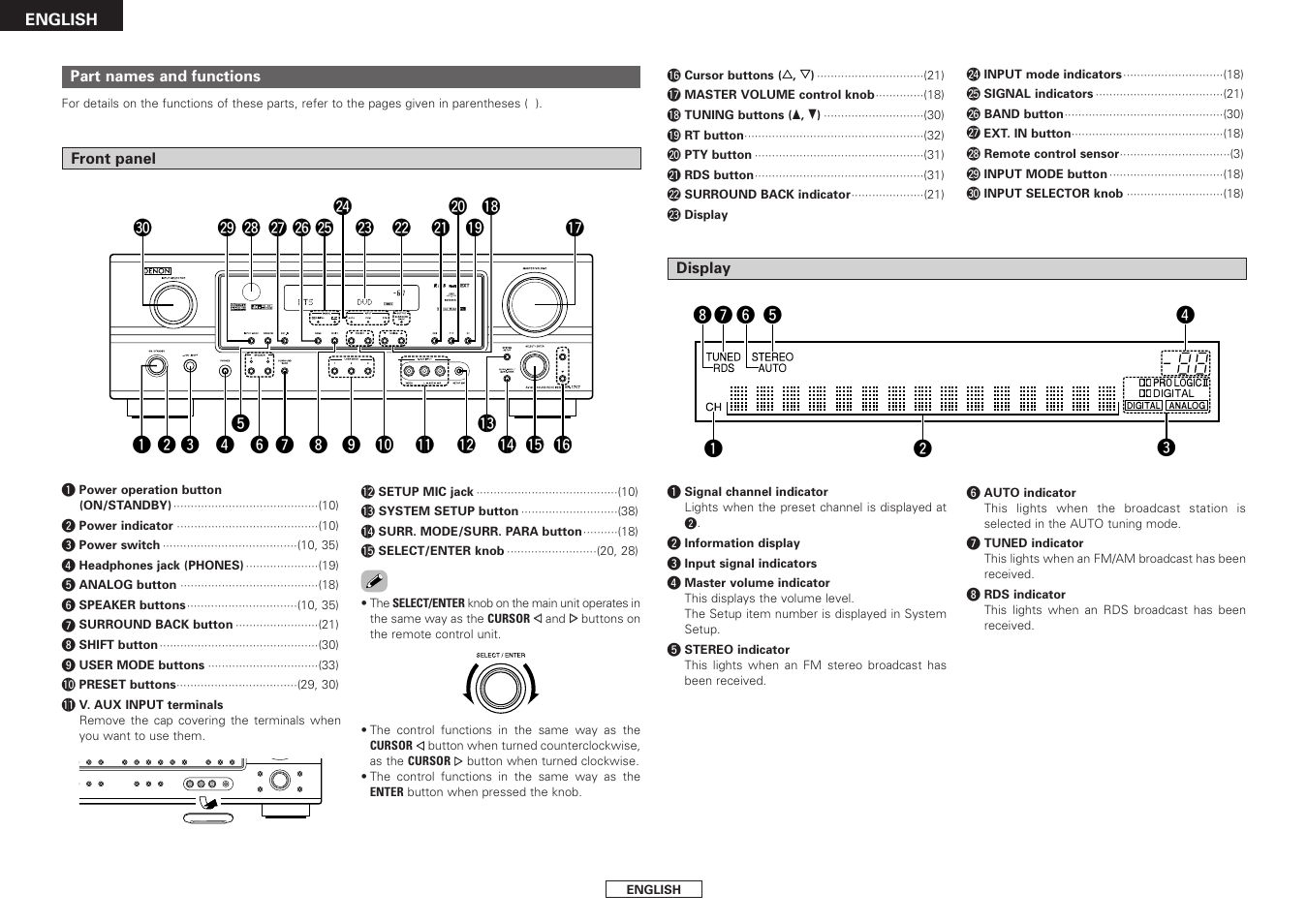 Denon AVR-1707 User Manual | Page 8 / 64