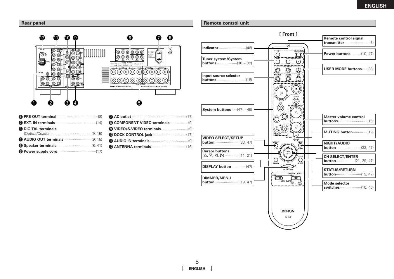 Denon AVR-1707 User Manual | Page 9 / 64