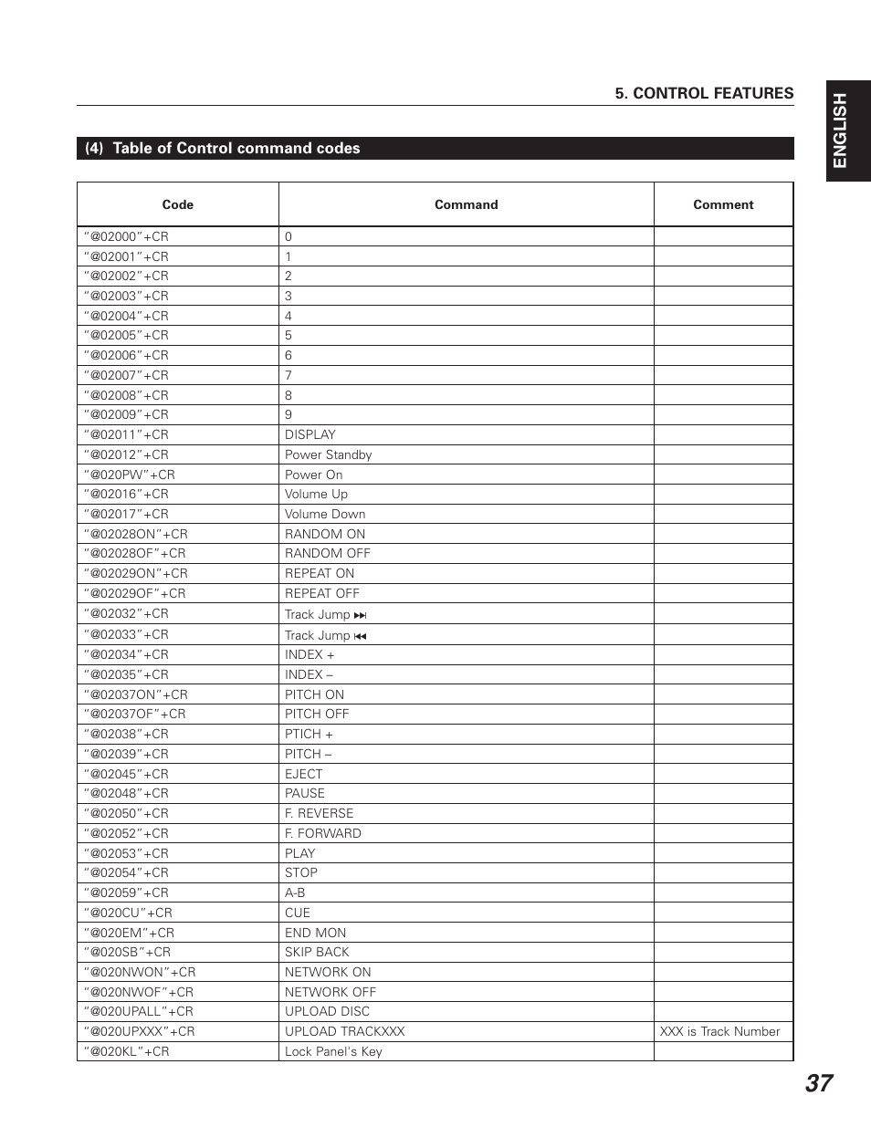 English | Denon DN-C640 User Manual | Page 45 / 54