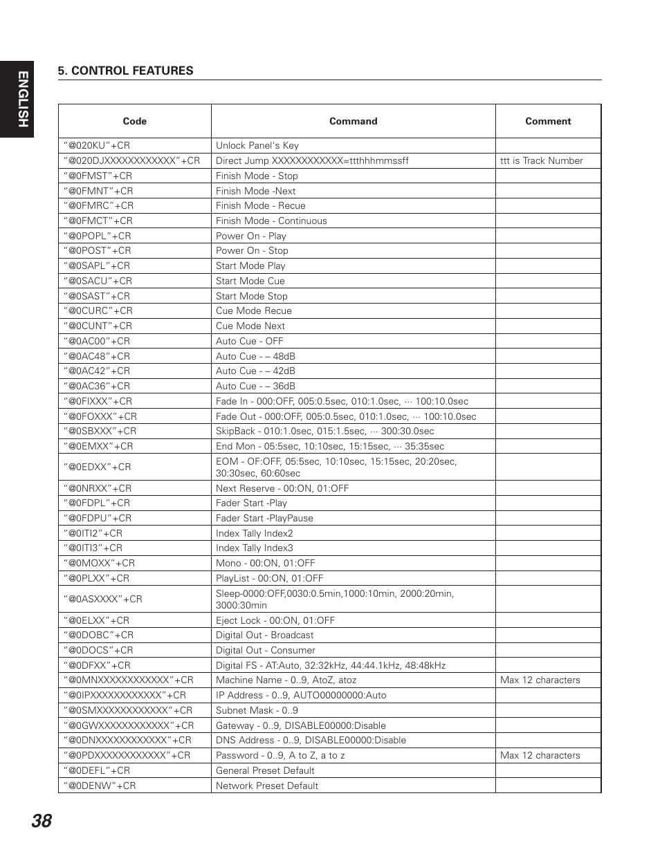 English | Denon DN-C640 User Manual | Page 46 / 54