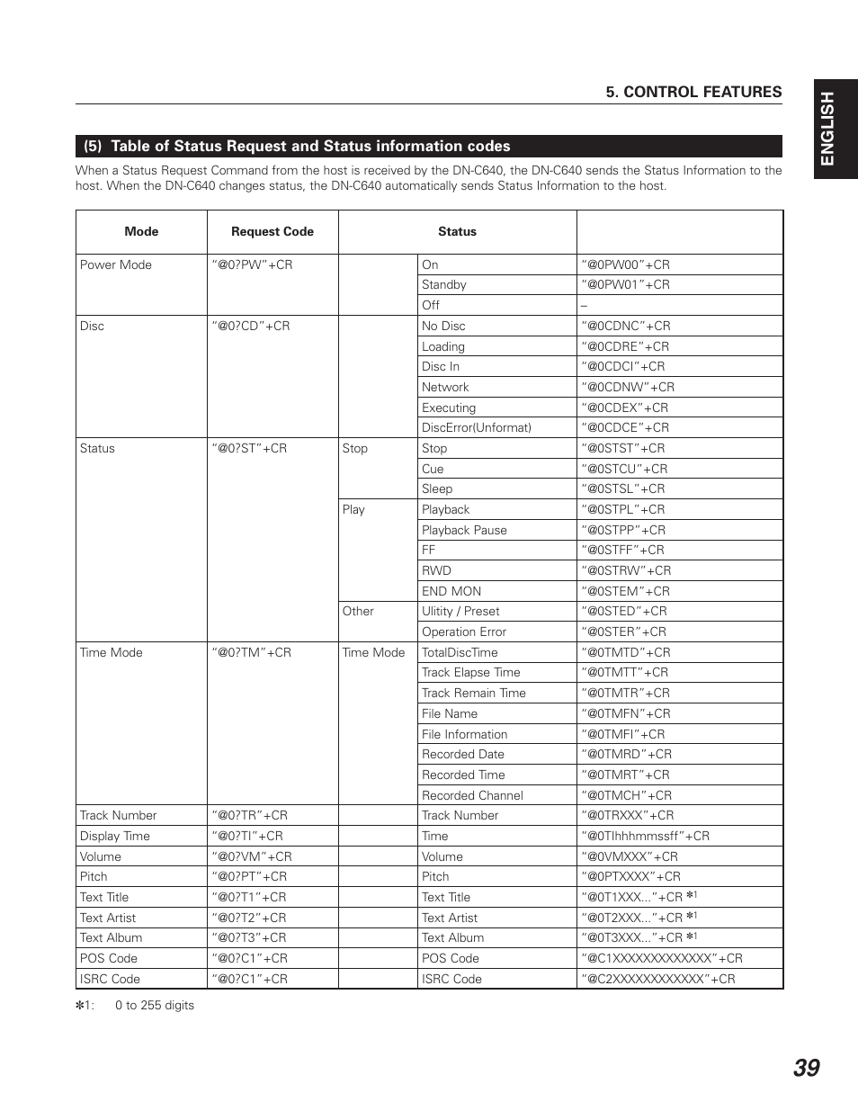 English | Denon DN-C640 User Manual | Page 47 / 54