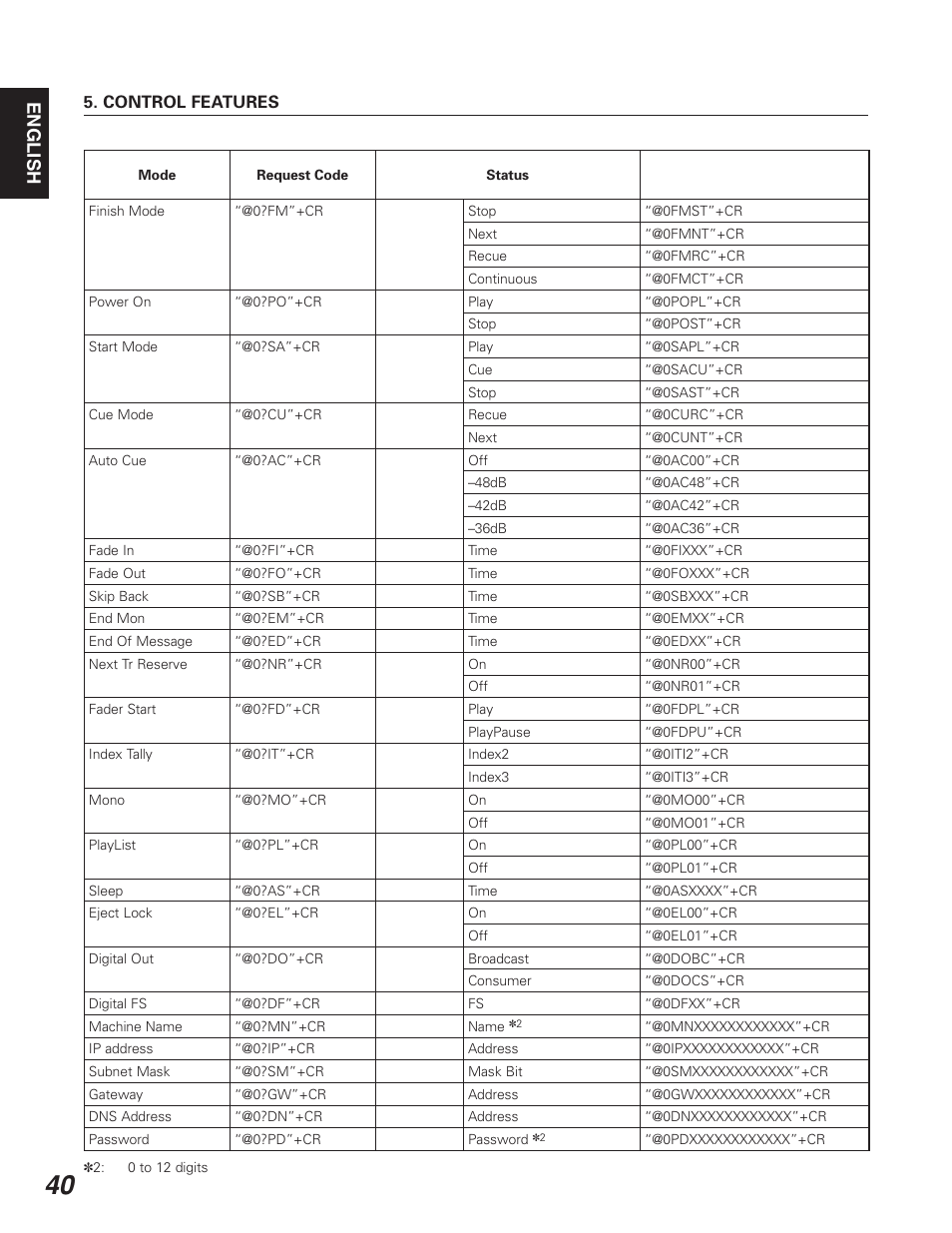 English | Denon DN-C640 User Manual | Page 48 / 54