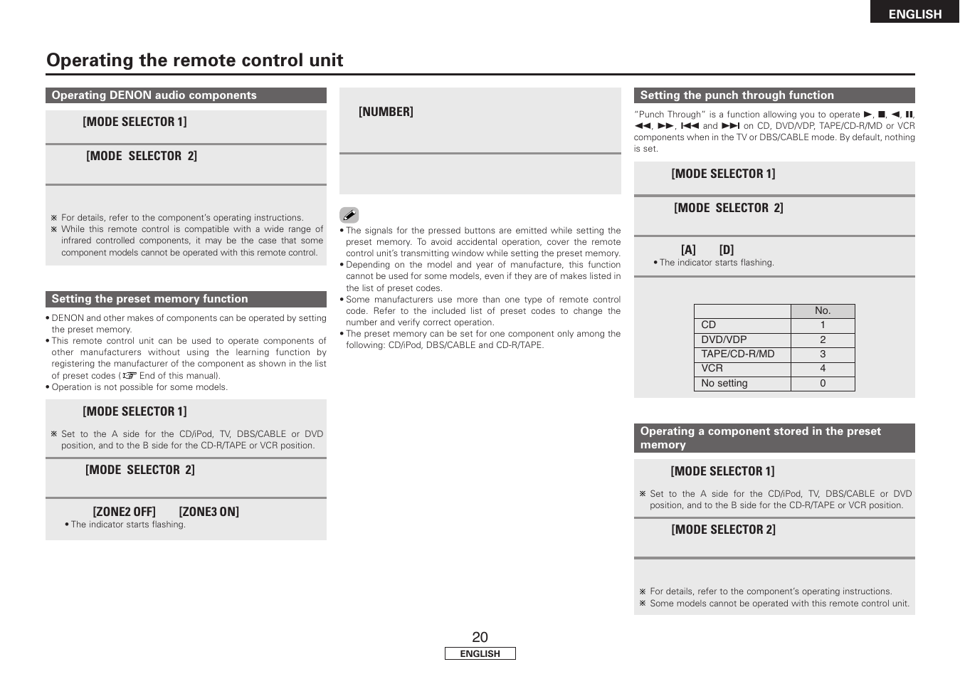 Operating the remote control unit | Denon DRA-397 User Manual | Page 23 / 32