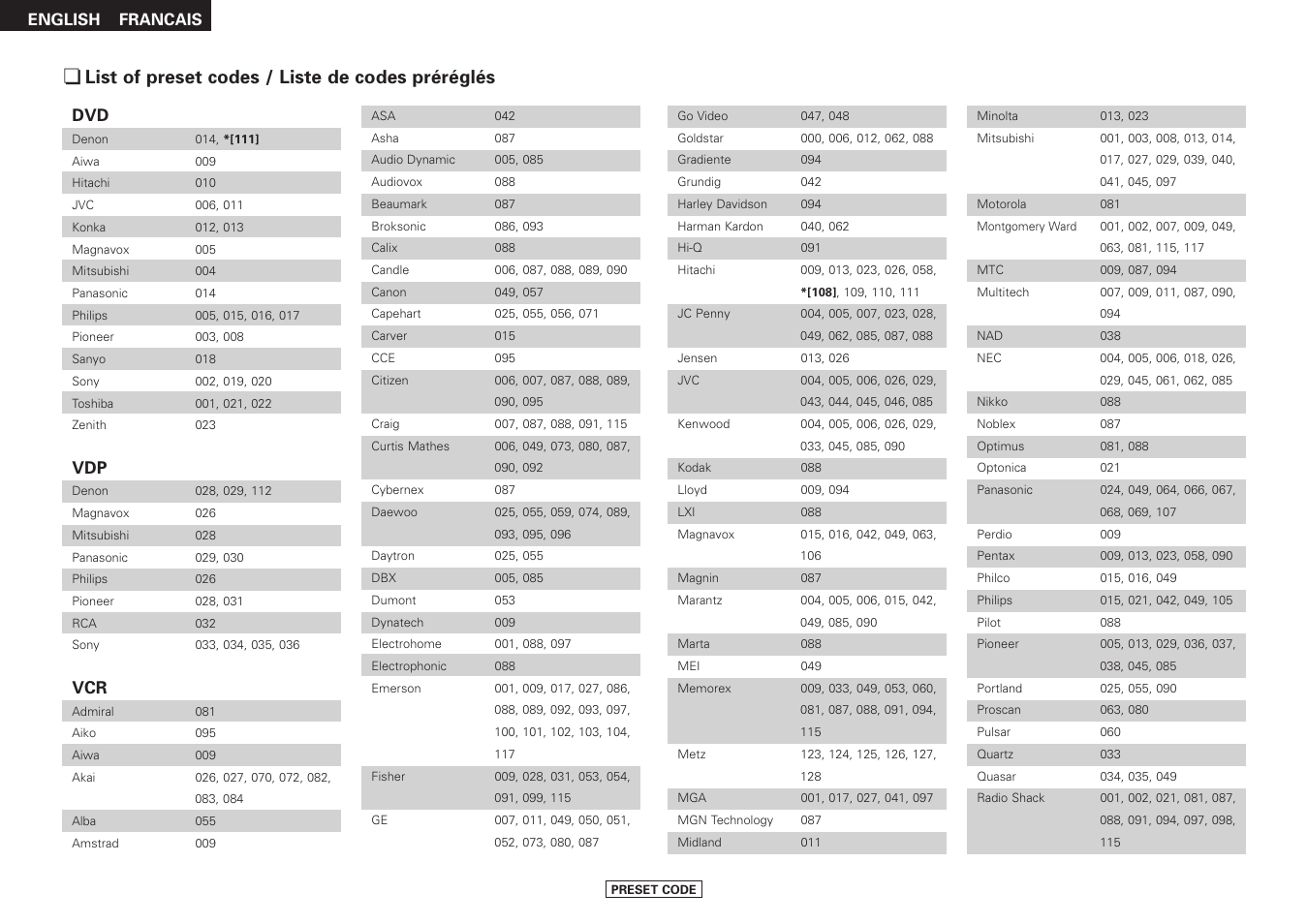 List of preset codes / liste de codes préréglés | Denon DRA-397 User Manual | Page 28 / 32