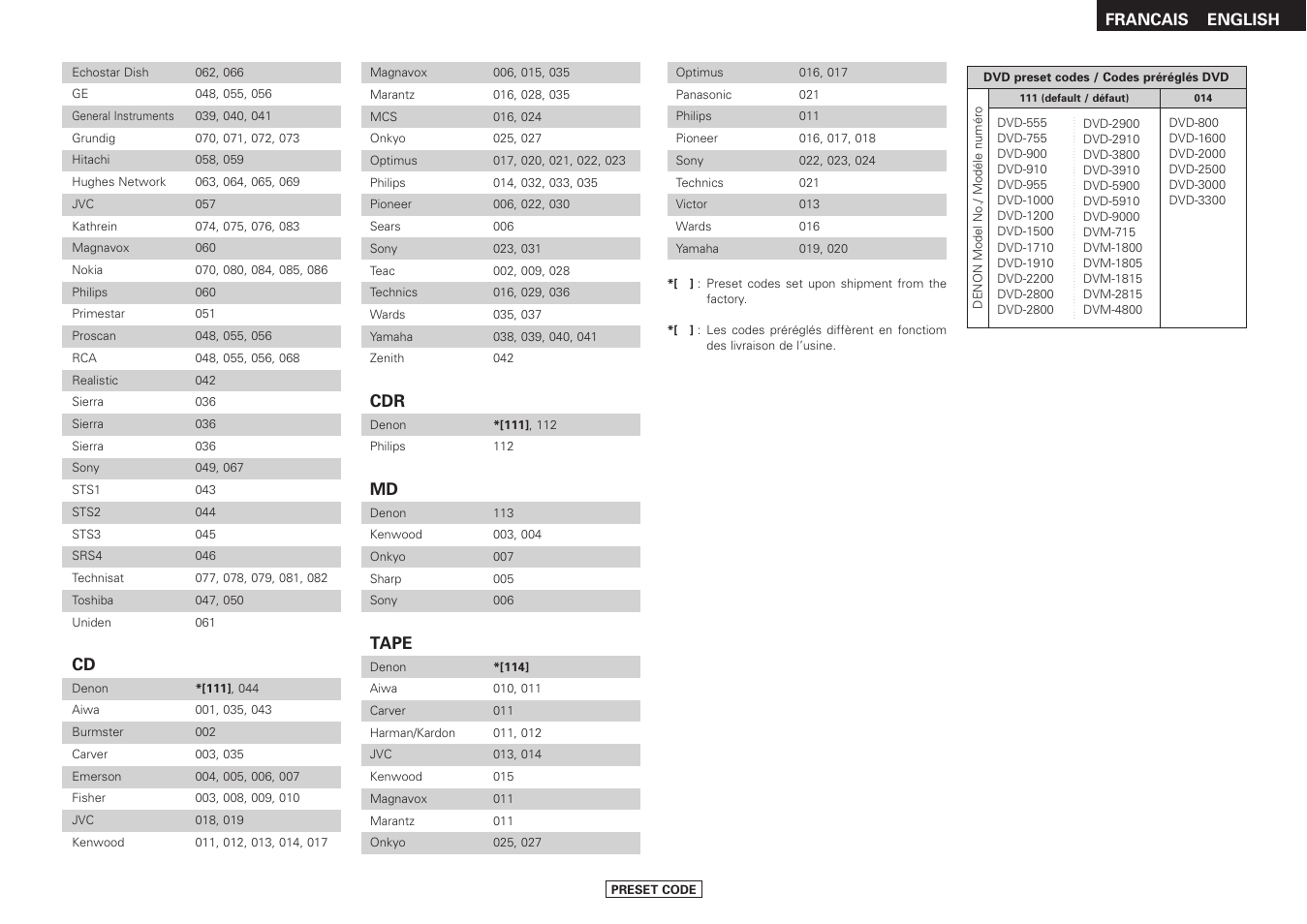 Denon DRA-397 User Manual | Page 31 / 32