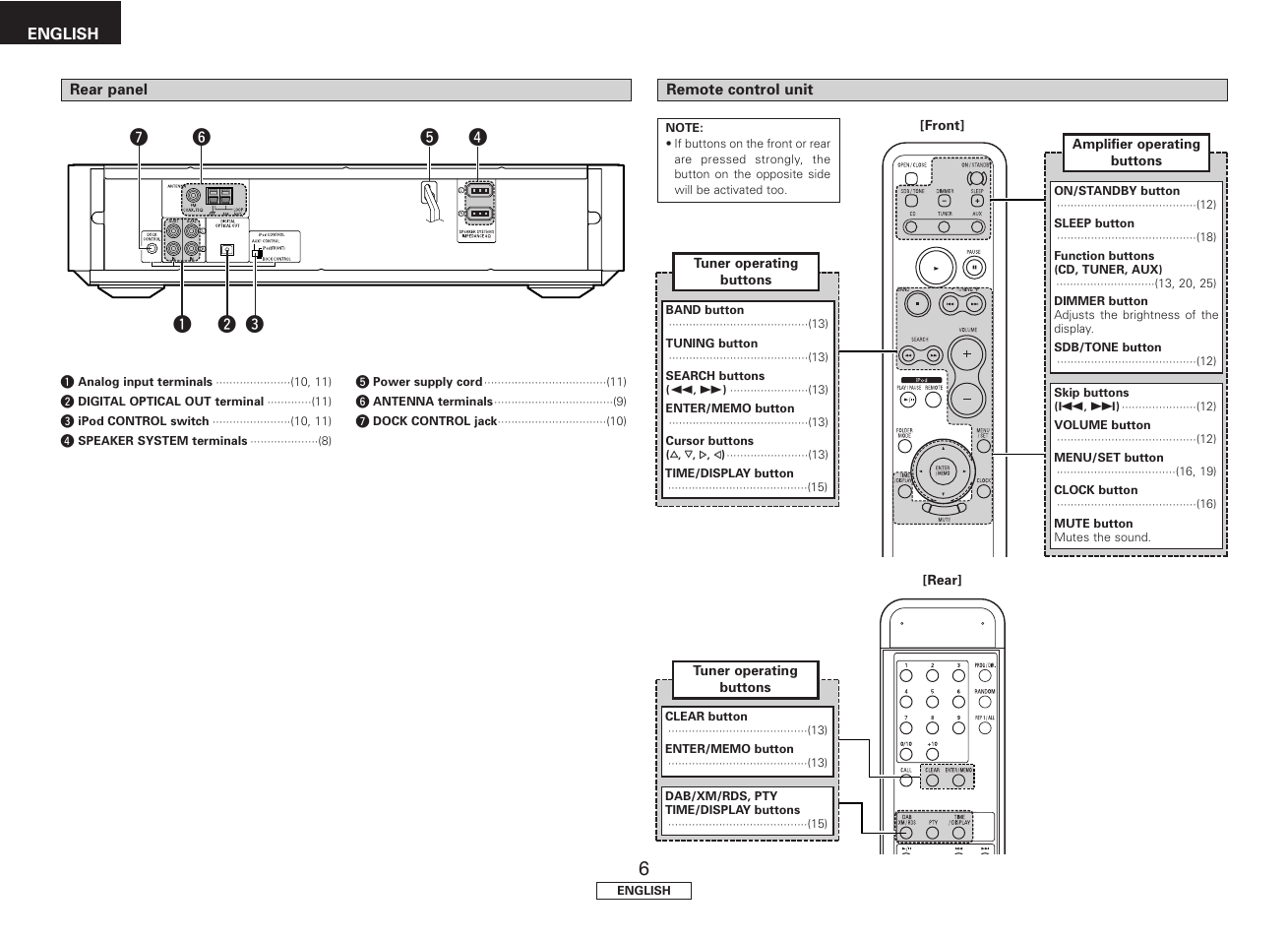 Denon S-81 User Manual | Page 10 / 33
