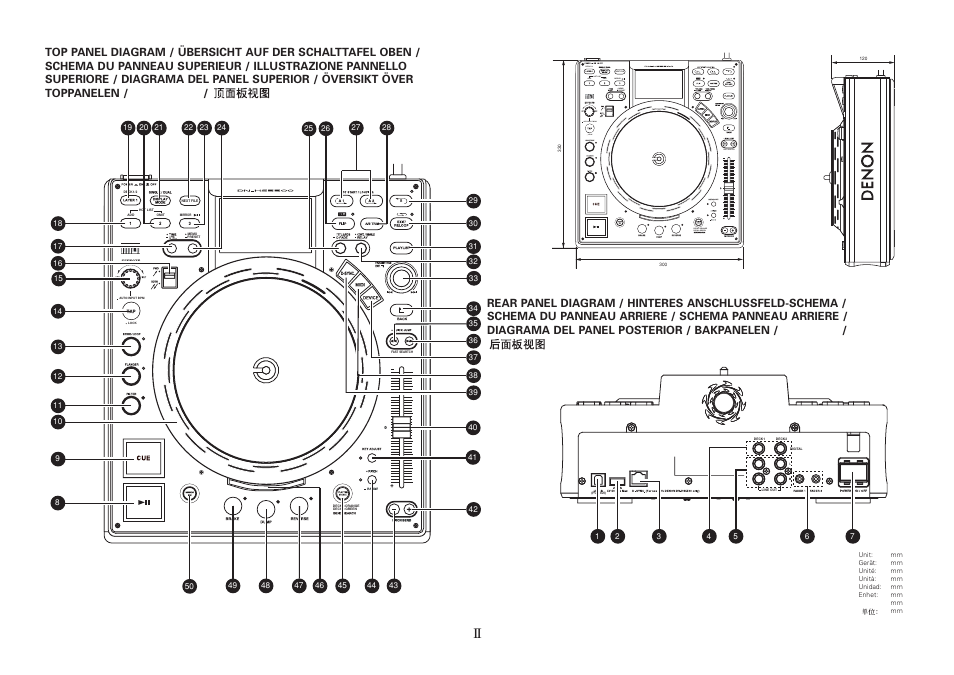 Top panel diagram, Rear panel diagram | Denon DN-HS5500 User Manual | Page 3 / 41