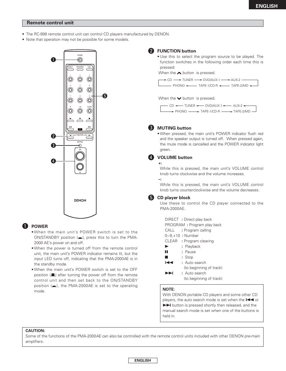 Qw e r t, Remote control unit, English | Denon PMA-2000AE User Manual | Page 11 / 90