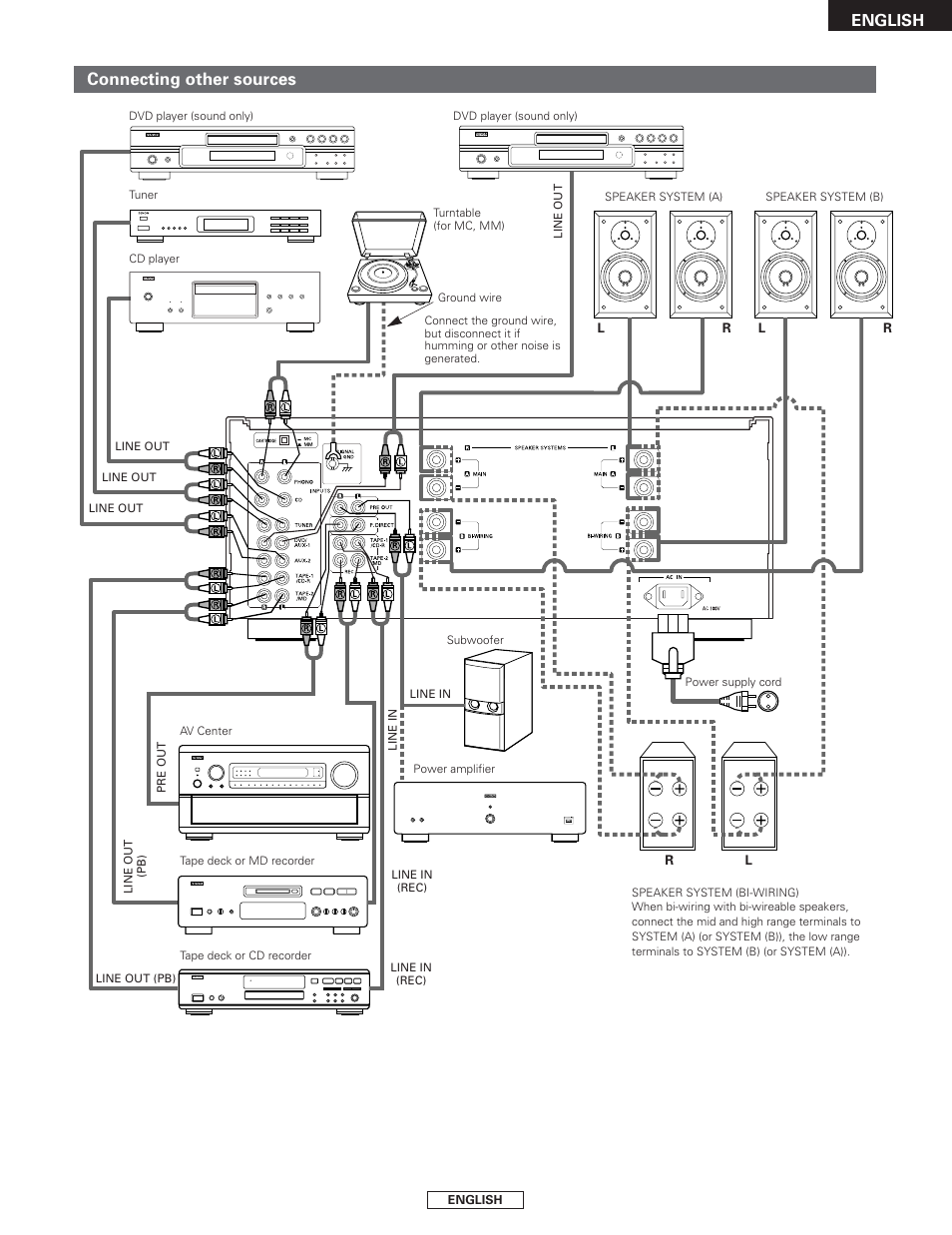 Connecting other sources, English | Denon PMA-2000AE User Manual | Page 13 / 90