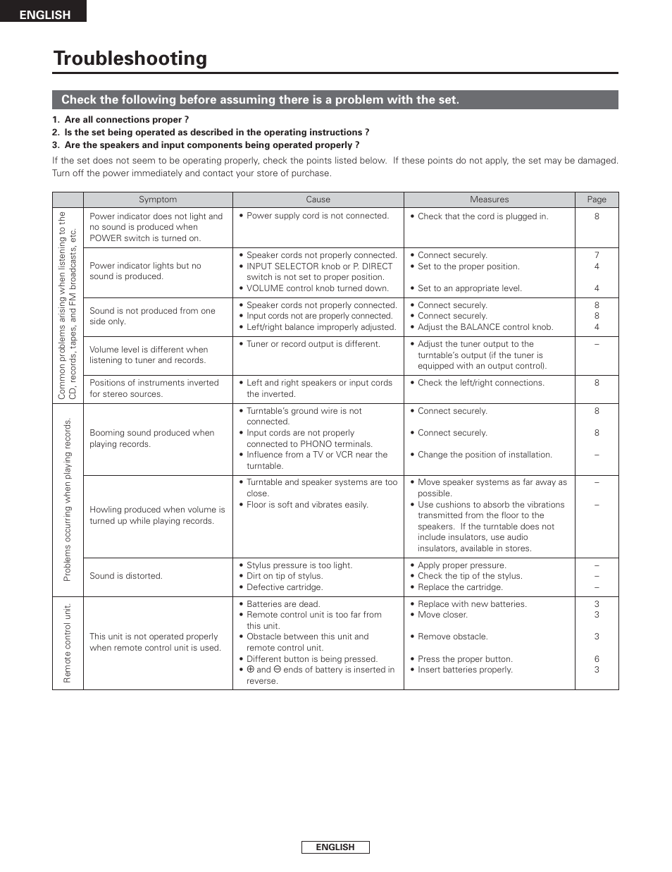 Troubleshooting, English | Denon PMA-2000AE User Manual | Page 16 / 90