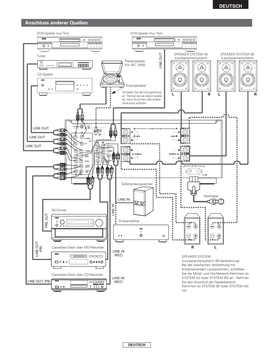 Anschluss anderer quellen, Deutsch | Denon PMA-2000AE User Manual | Page 25 / 90