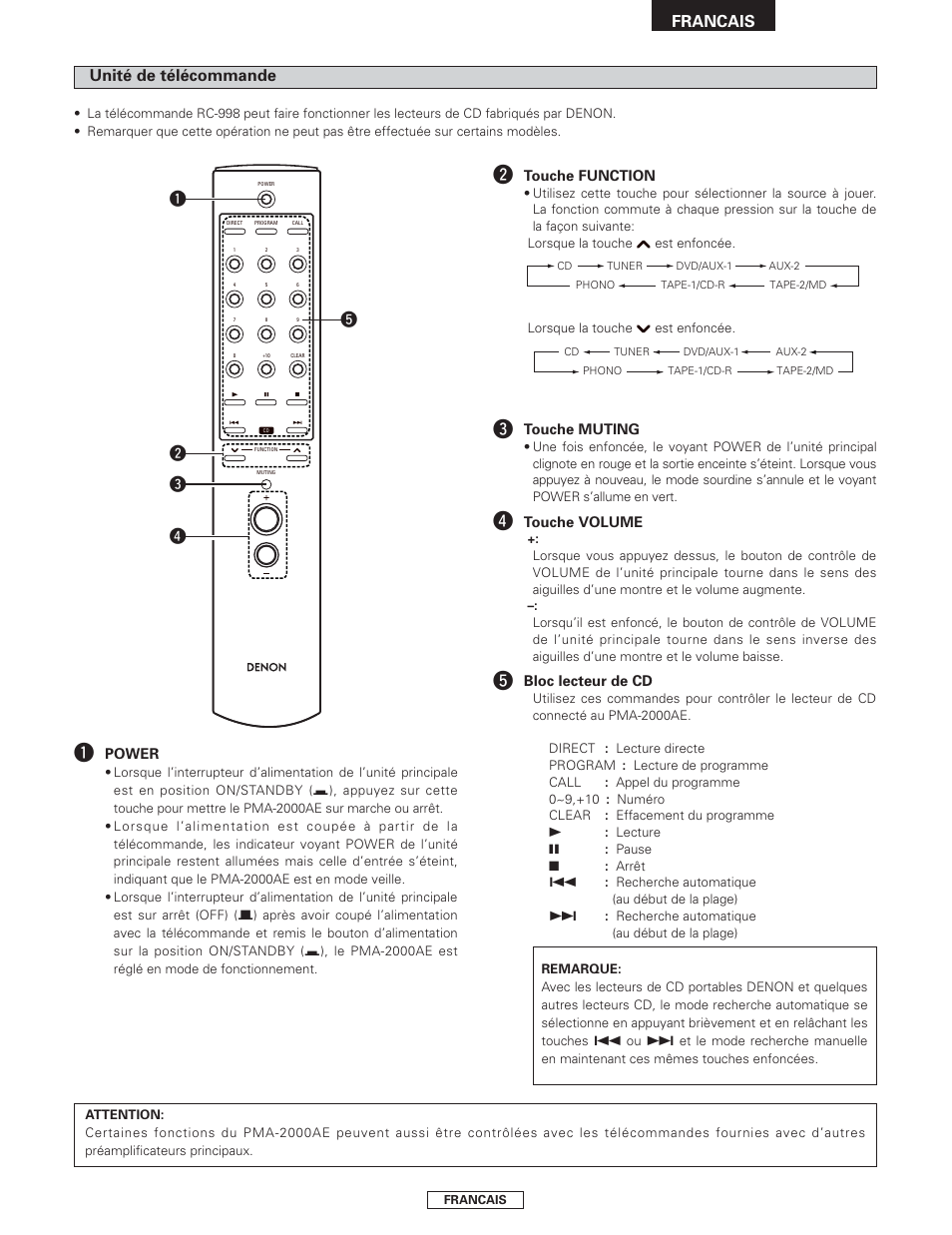 Francais, Qw e r t, Unité de télécommande | Denon PMA-2000AE User Manual | Page 35 / 90