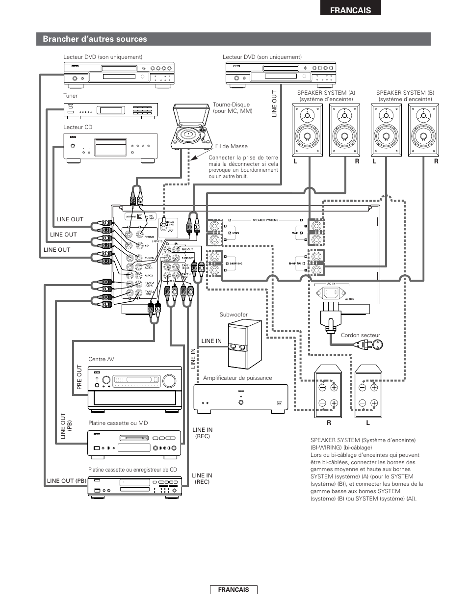 Brancher d’autres sources, Francais | Denon PMA-2000AE User Manual | Page 37 / 90