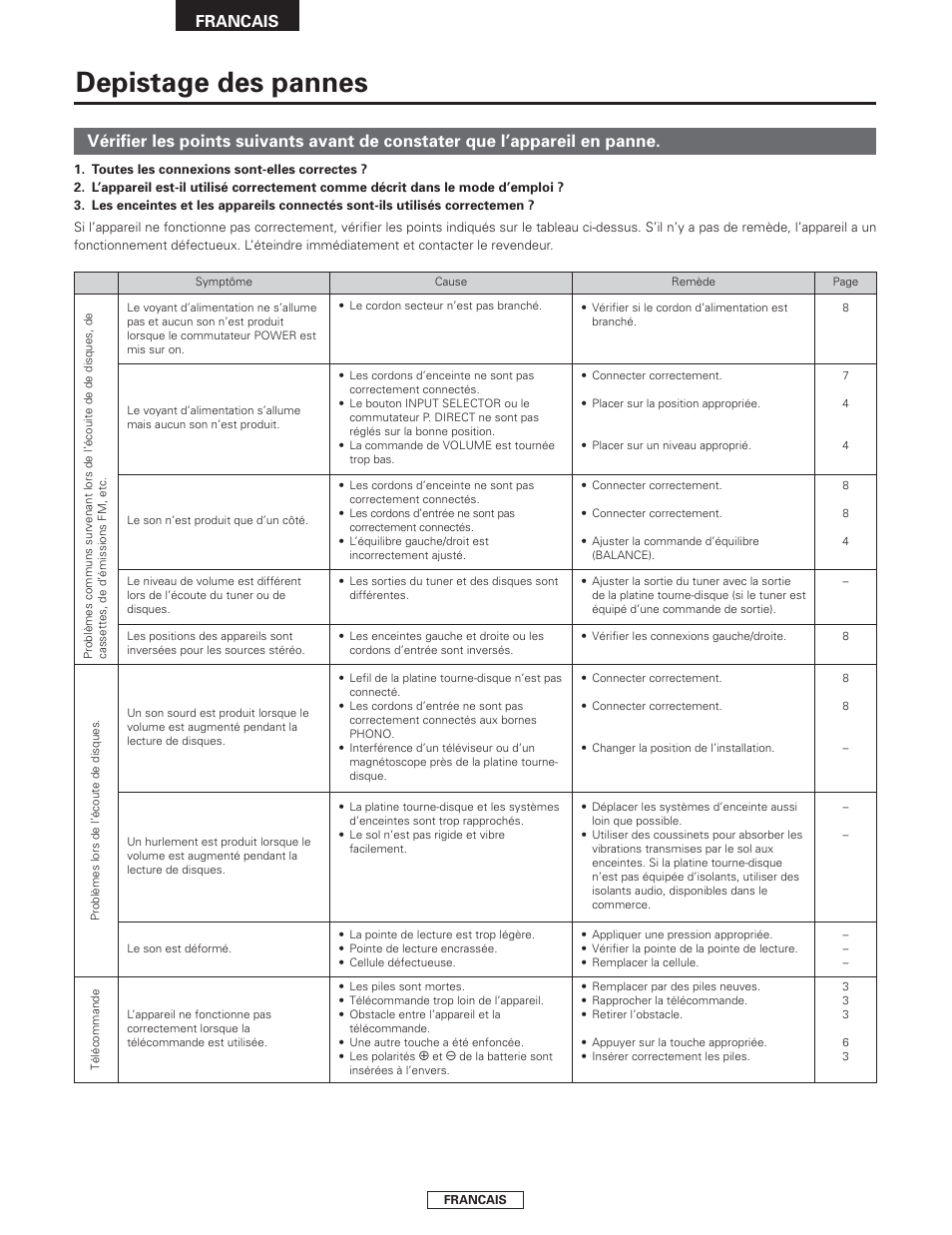 Depistage des pannes, Francais | Denon PMA-2000AE User Manual | Page 40 / 90