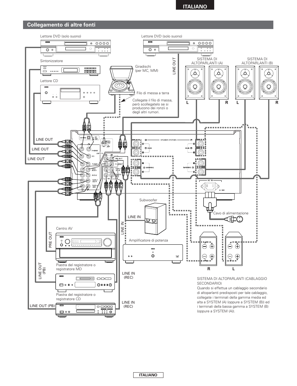 Collegamento di altre fonti, Italiano | Denon PMA-2000AE User Manual | Page 49 / 90
