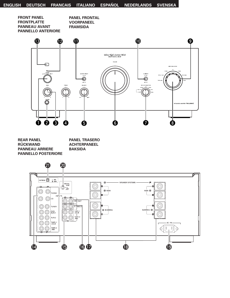 Denon PMA-2000AE User Manual | Page 5 / 90