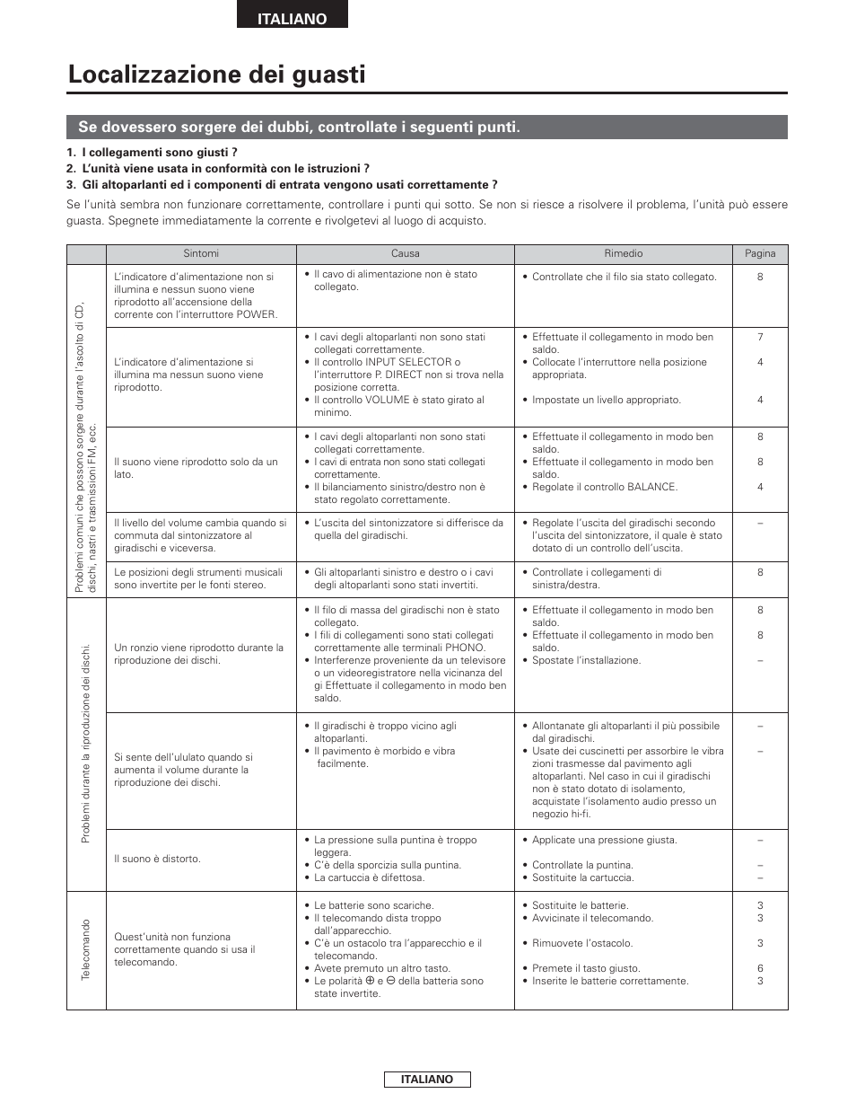 Localizzazione dei guasti, Italiano | Denon PMA-2000AE User Manual | Page 52 / 90