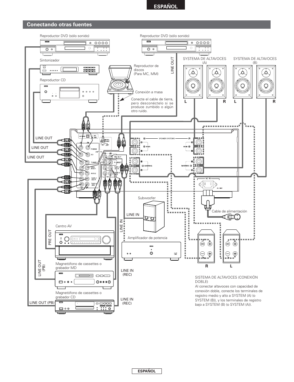 Conectando otras fuentes, Español | Denon PMA-2000AE User Manual | Page 61 / 90