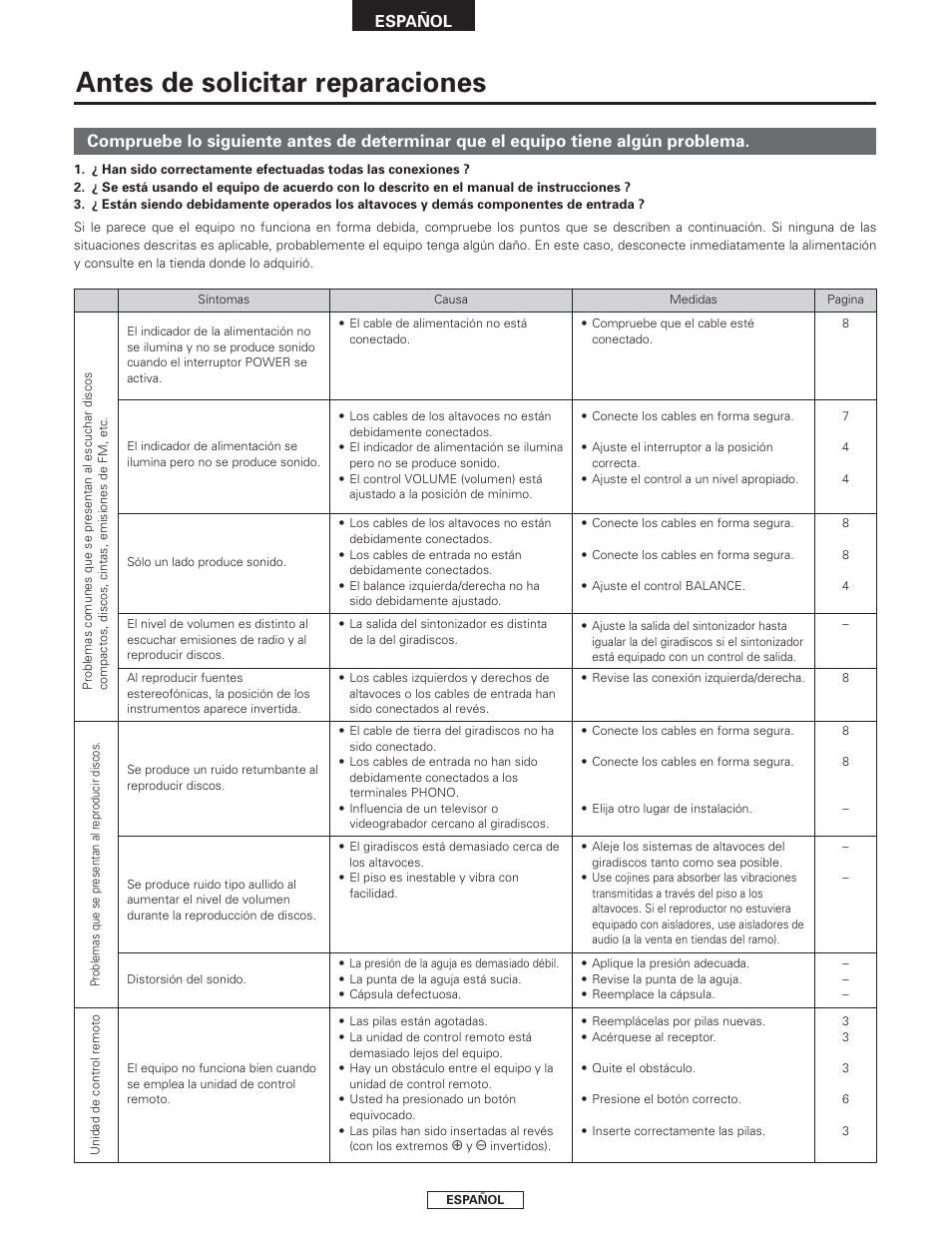 Antes de solicitar reparaciones, Español | Denon PMA-2000AE User Manual | Page 64 / 90