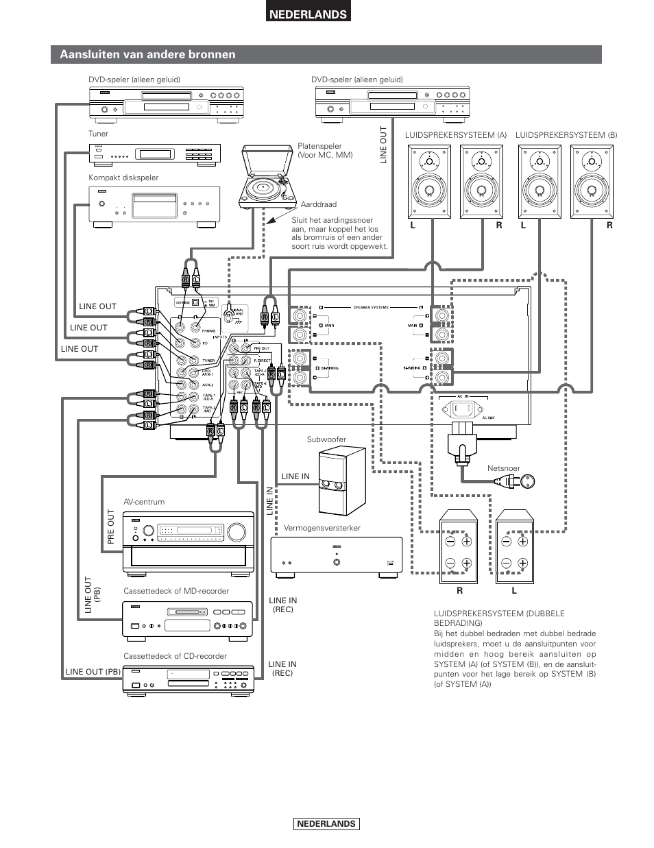 Aansluiten van andere bronnen, Nederlands | Denon PMA-2000AE User Manual | Page 73 / 90