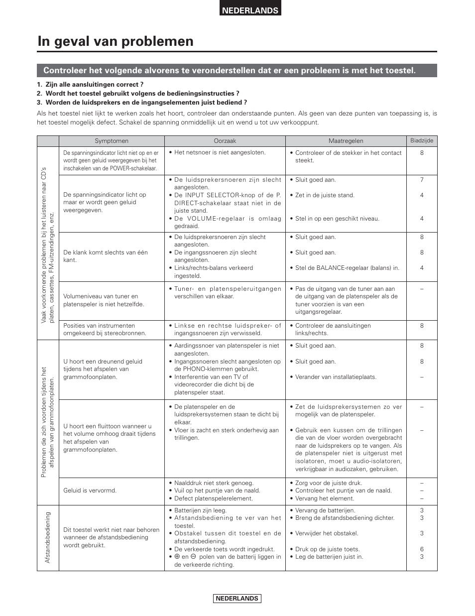 Nederlands | Denon PMA-2000AE User Manual | Page 76 / 90