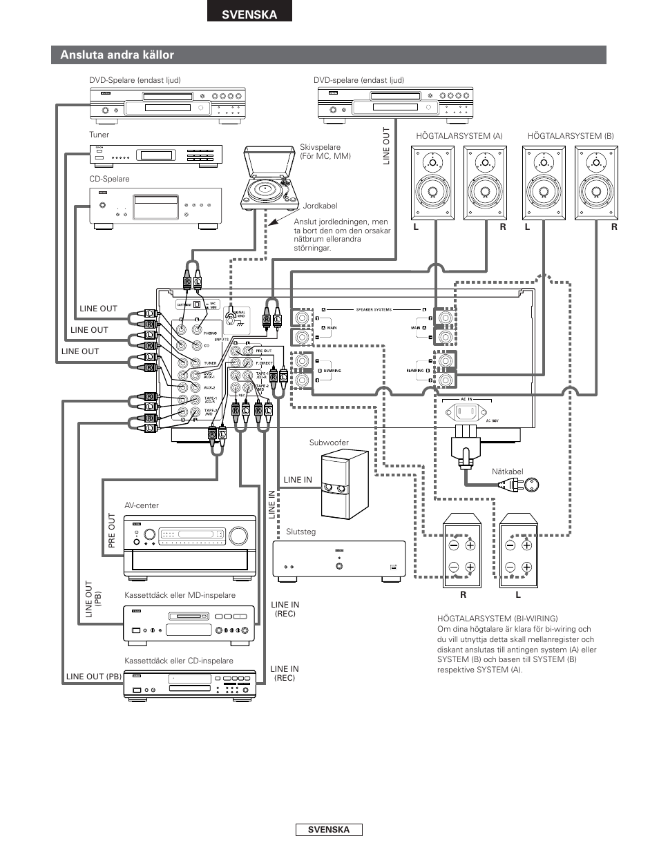 Ansluta andra källor, Svenska | Denon PMA-2000AE User Manual | Page 85 / 90