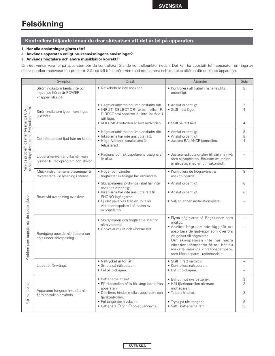 Felsökning, Svenska | Denon PMA-2000AE User Manual | Page 88 / 90